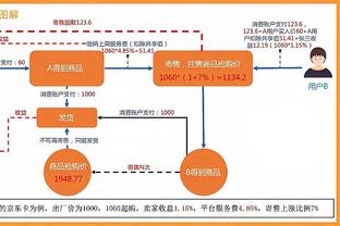 法尔克：拜仁决定今夏追求吉拉西，球员解约金约2000万欧