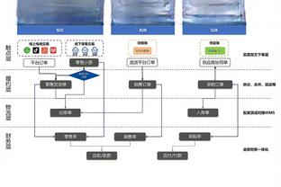 法尔克：如果有球队对格纳布里感兴趣，拜仁愿意将其出售