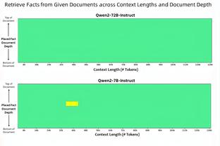 维金斯：波杰姆斯基是一名全面的后卫 他能做任何事情